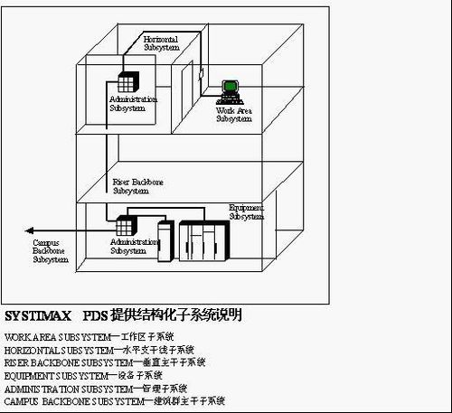 網絡工程驗收文檔編寫指南與軟件開發實踐