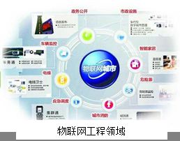 物聯網工程技術中的軟件開發 關鍵技術與發展趨勢