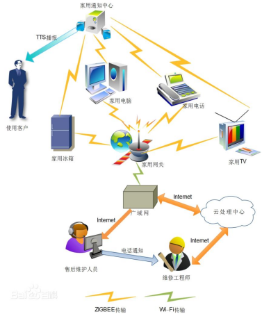 高考選專業(yè)——物聯(lián)網(wǎng)工程與網(wǎng)絡(luò)工程對比分析