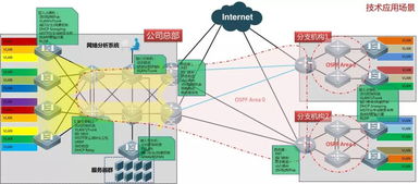 銳捷網絡RCNP V5.0 資深網絡工程師與軟件開發融合的技術培訓之道
