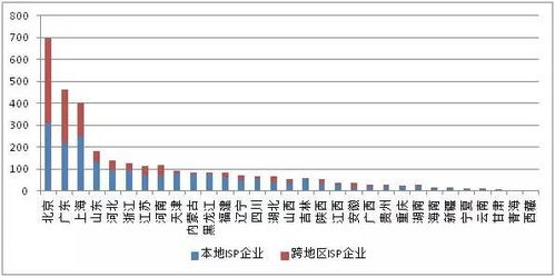 權(quán)威發(fā)布 全國(guó)增值電信業(yè)務(wù)市場(chǎng)發(fā)展情況報(bào)告（2017年7月）——聚焦第二類增值電信業(yè)務(wù)