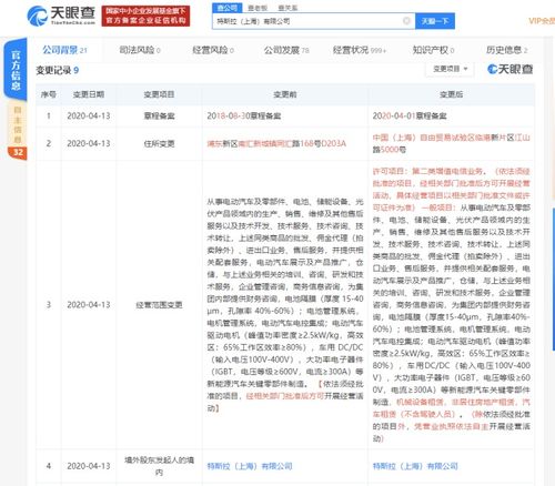 特斯拉遷入上海自貿(mào)區(qū) 經(jīng)營(yíng)范圍新增電信業(yè)務(wù)，布局未來(lái)智能出行