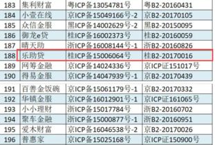 樂(lè)助貸合法合規(guī)前行，順利申請(qǐng)icp增值電信業(yè)務(wù)經(jīng)營(yíng)許可證