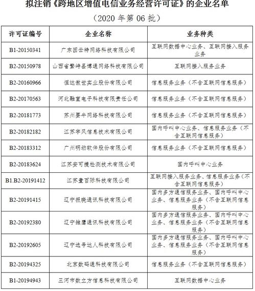 工信部擬注銷14家跨地區(qū)增值電信業(yè)務(wù)經(jīng)營(yíng)許可 第二類增值電信市場(chǎng)再洗牌